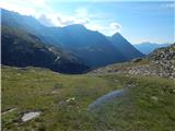 Parkplatz Innerfragant - Mittelstation (Mölltaler Gletscher)